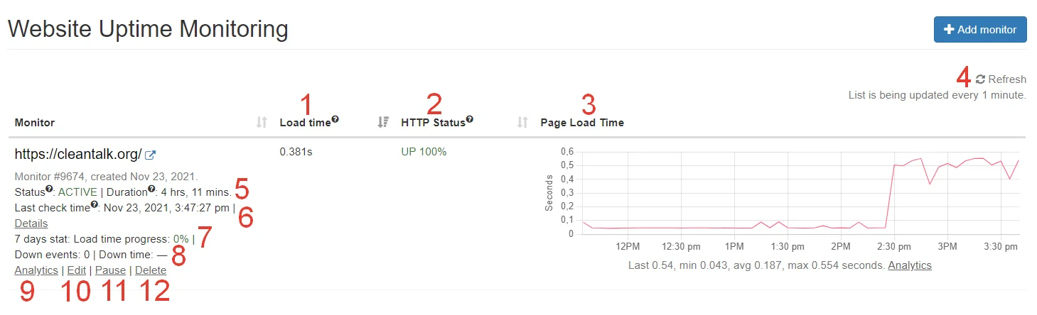 Status of monitoring